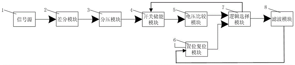 Solar cell array maximum power tracking hardware circuit