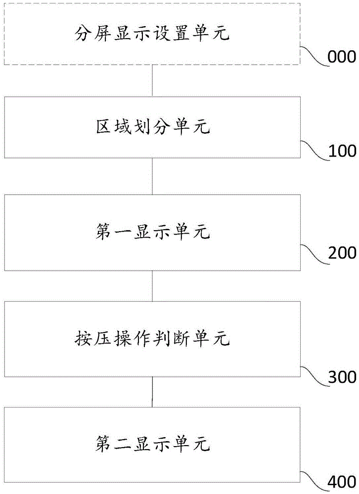 Method and mobile terminal for sub-screen display