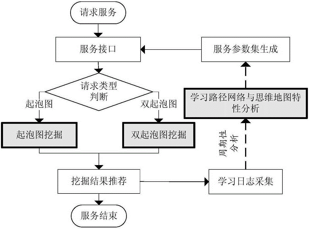 A Method for Recommending Network Learning Resources Based on Mind Map