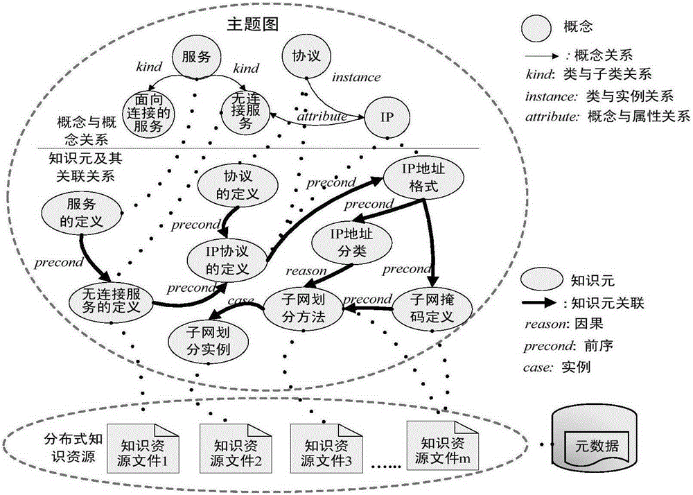 A Method for Recommending Network Learning Resources Based on Mind Map