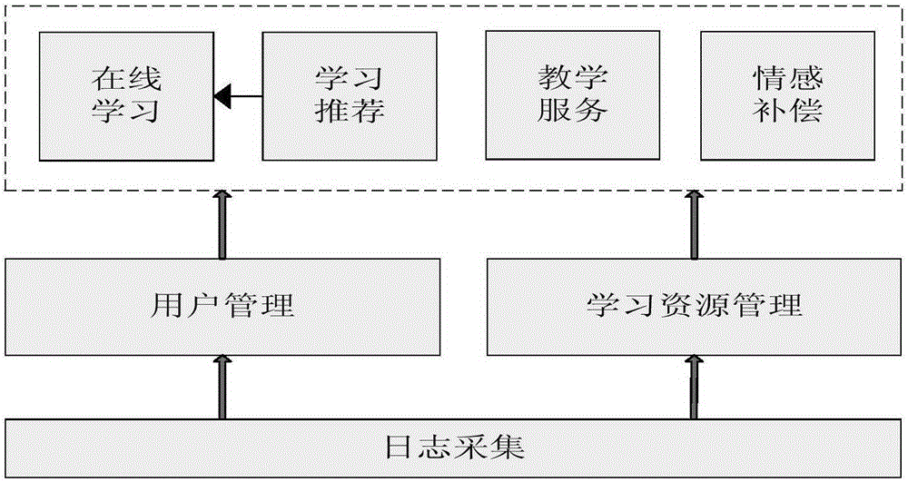 A Method for Recommending Network Learning Resources Based on Mind Map