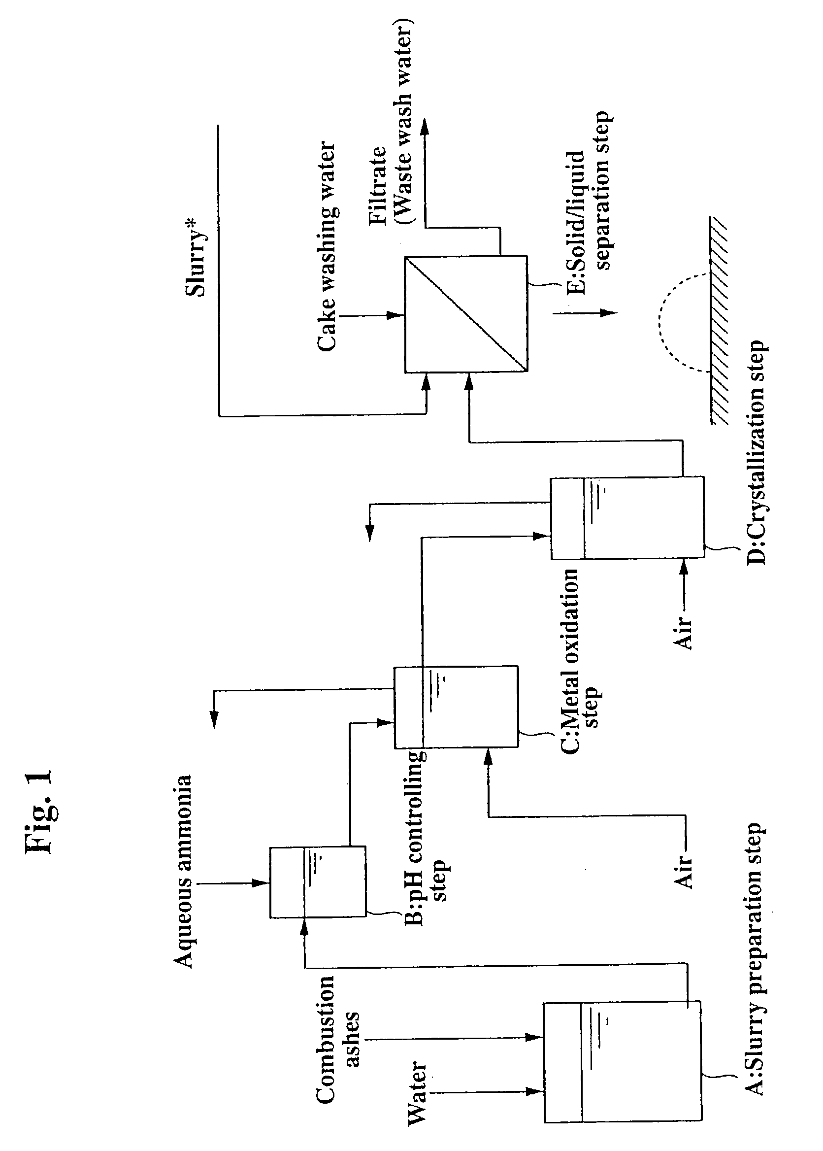 Wet-processing method for combustion ashes of petroleum fuels