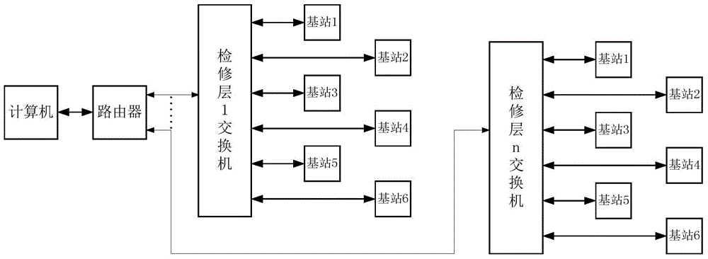 A safety monitoring system for mine hoist maintenance personnel