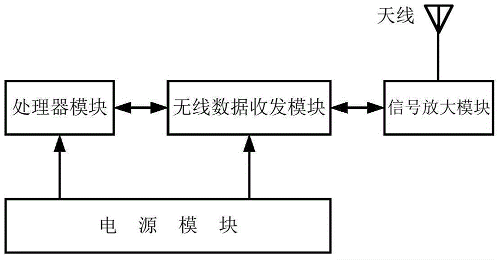 A safety monitoring system for mine hoist maintenance personnel