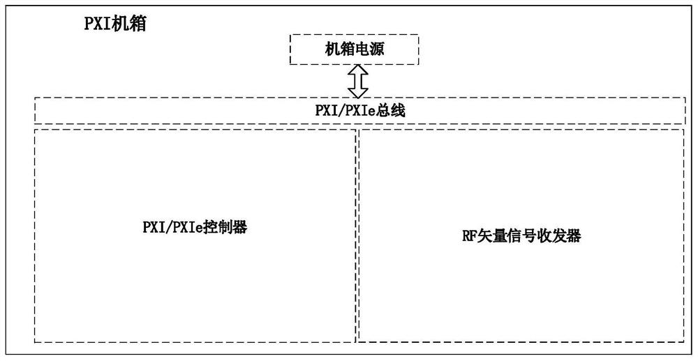 A satellite channel high dynamic delay Doppler simulation system