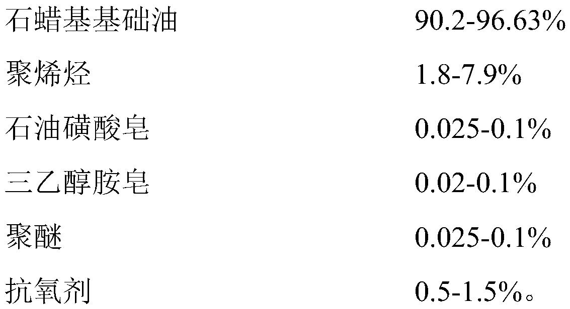 Anti-emulsification rust-proof quenching oil composition and preparation method thereof