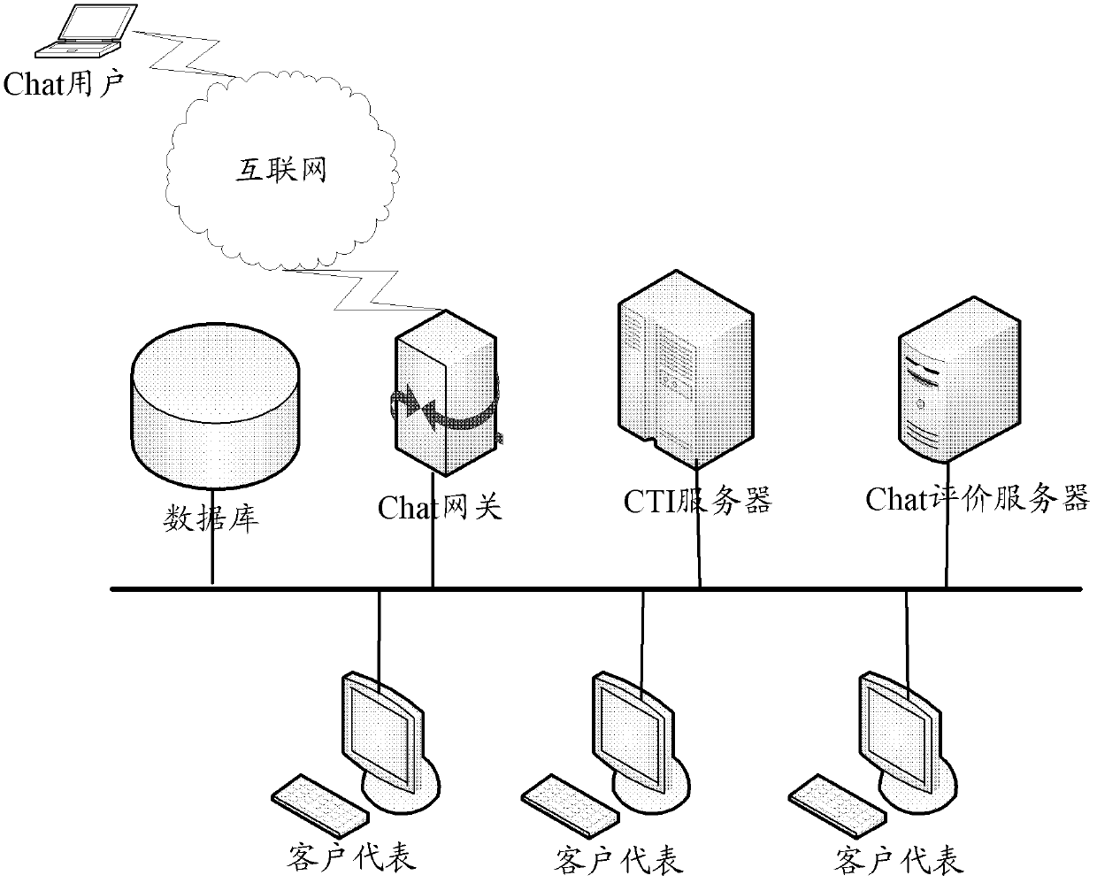 Method and system for evaluating call center Chat