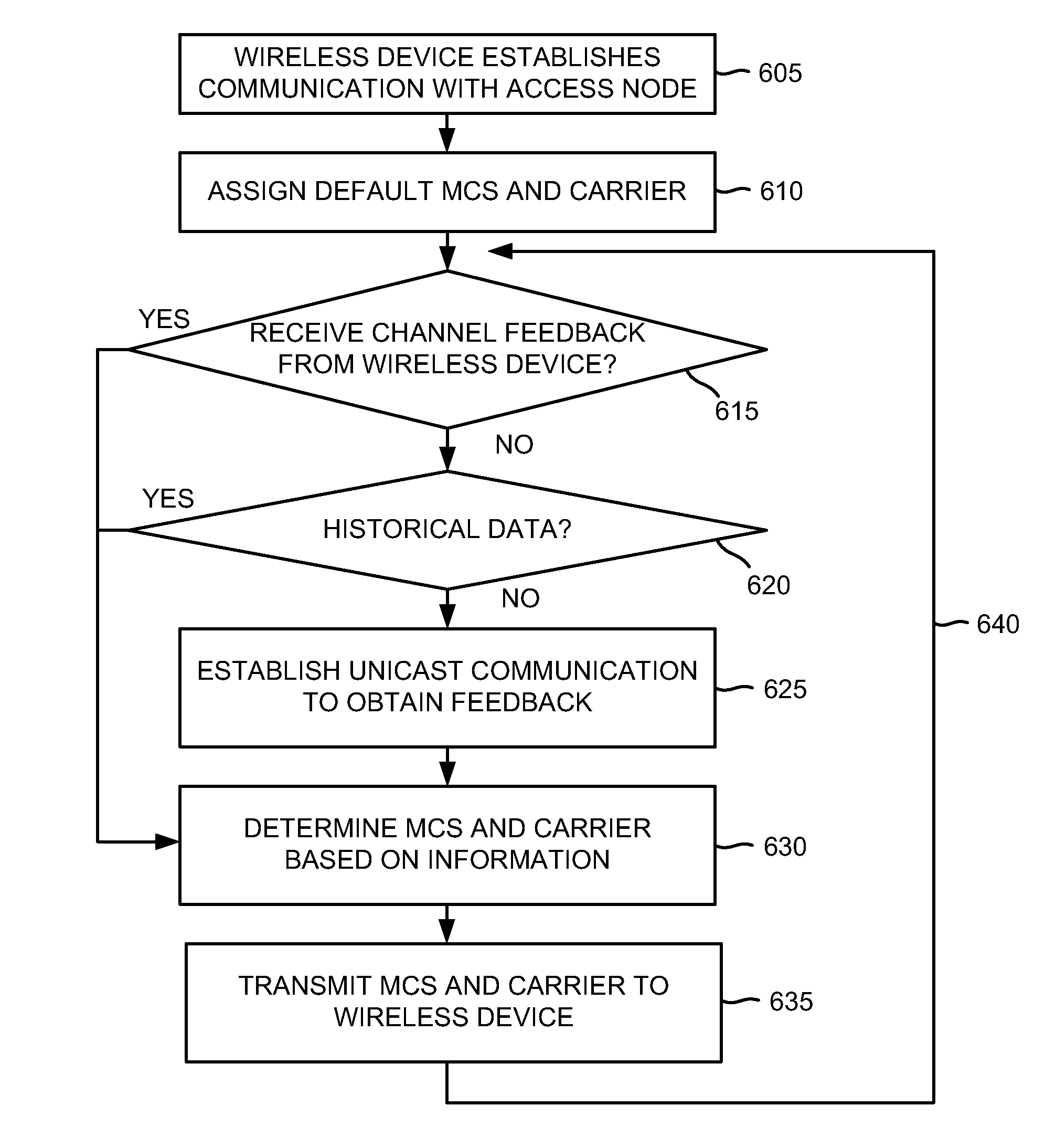 Mixed carrier communication channel management