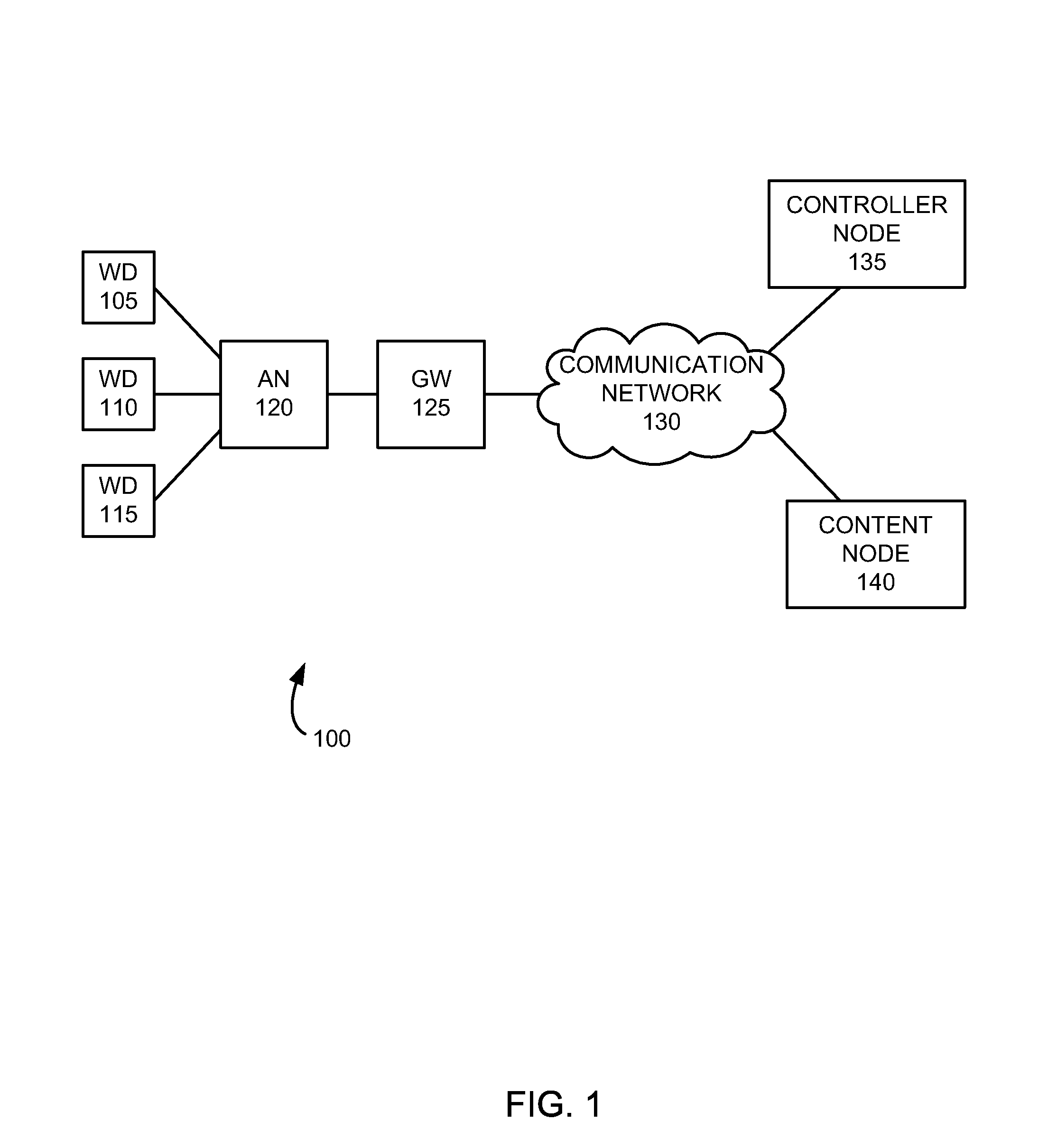 Mixed carrier communication channel management