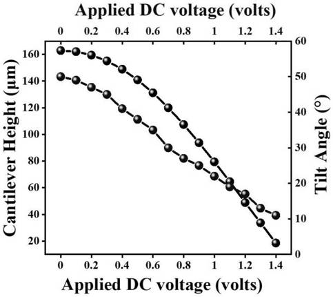 Spectral response micro-nano structure