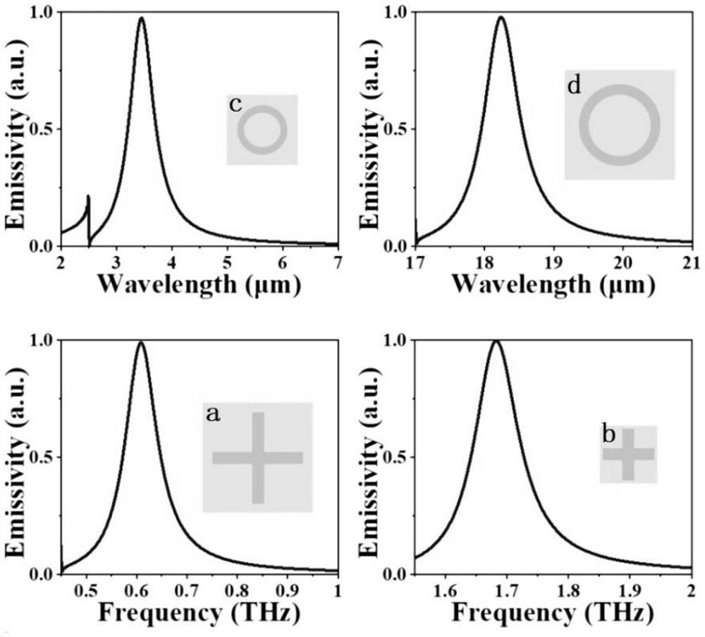 Spectral response micro-nano structure