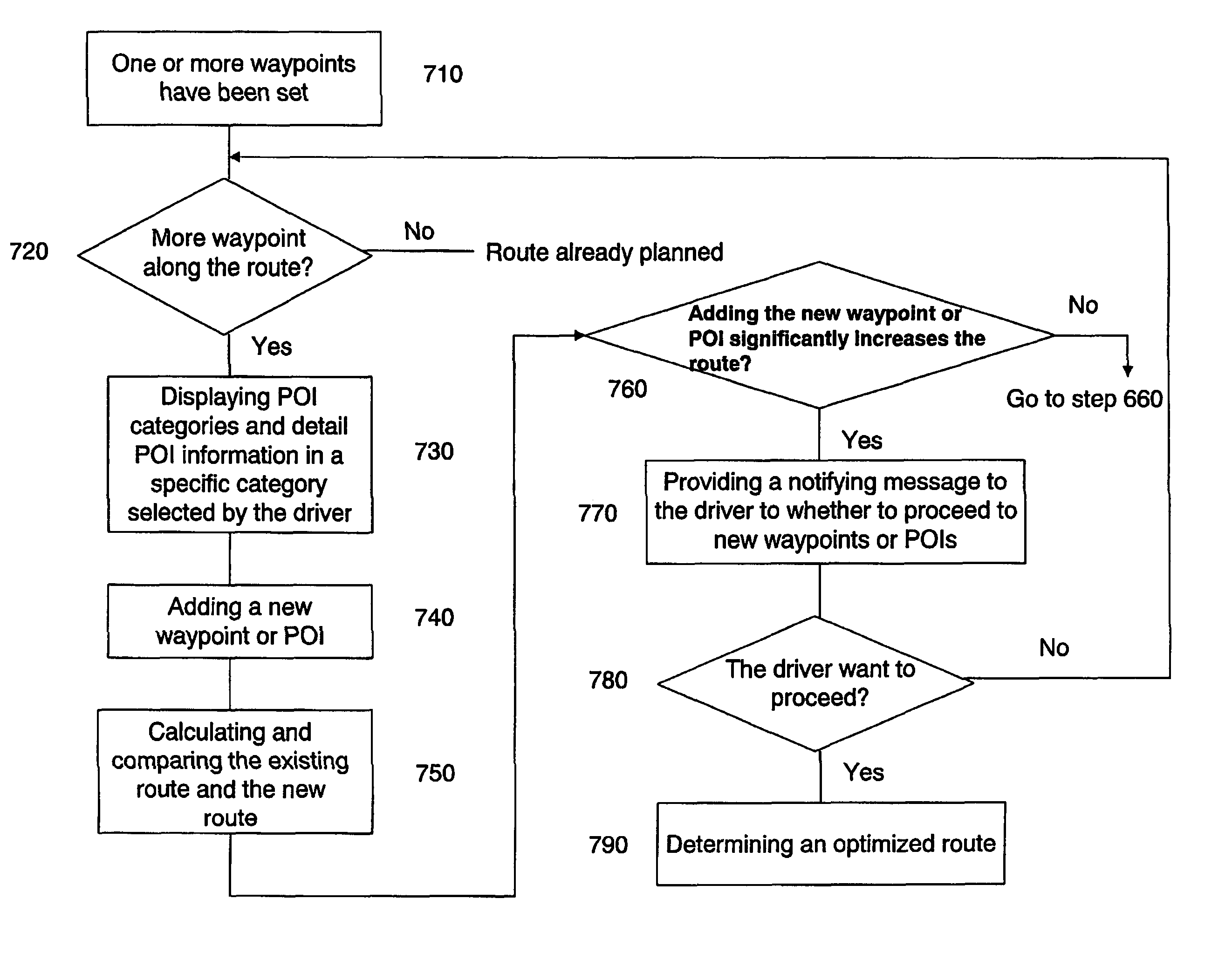 Route planning apparatus and method for navigation system