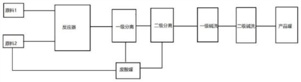 Method for reducing acidity of isooctyl nitrate synthesized by taking waste acid as raw material