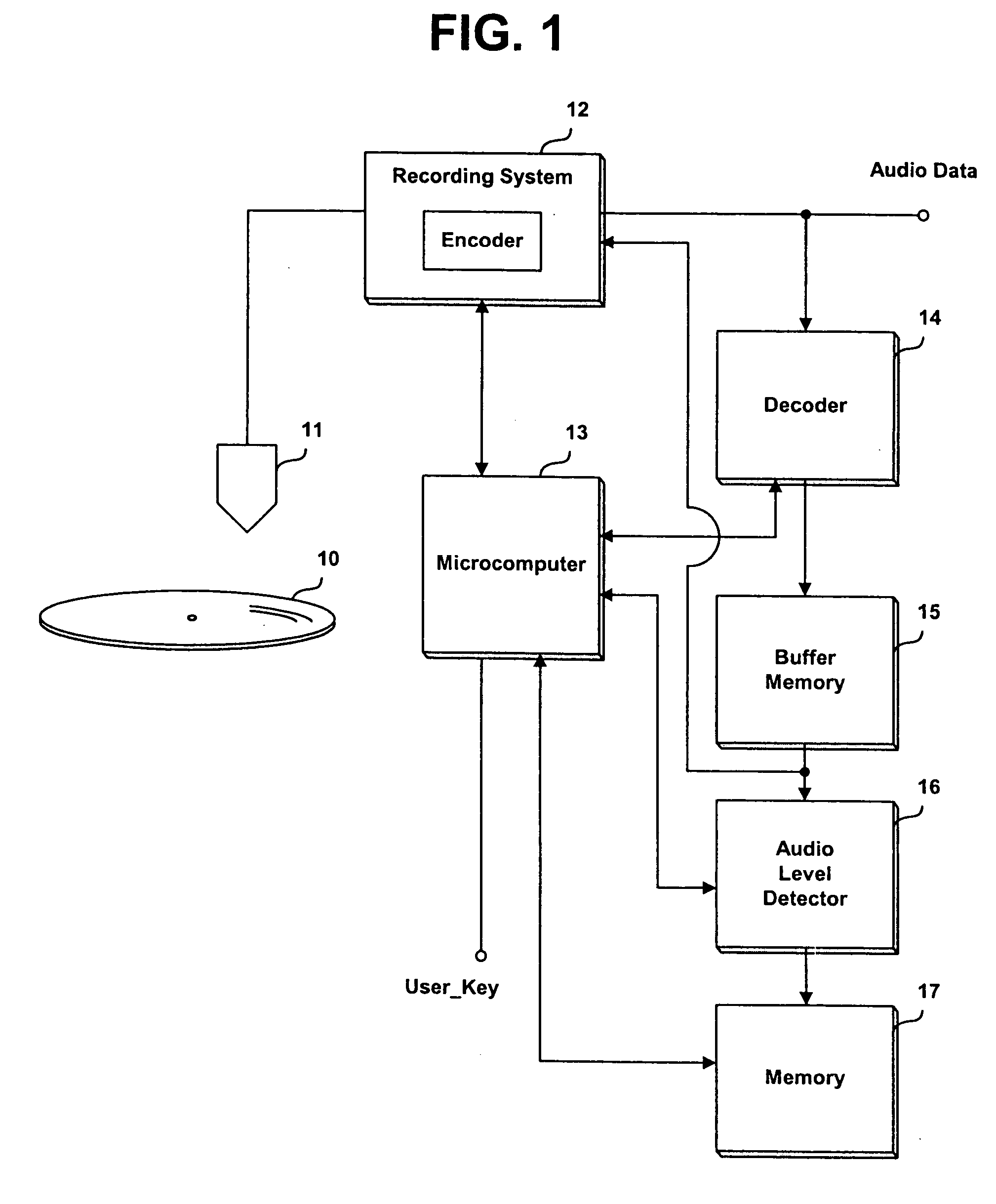 Method and apparatus for controlling recording levels