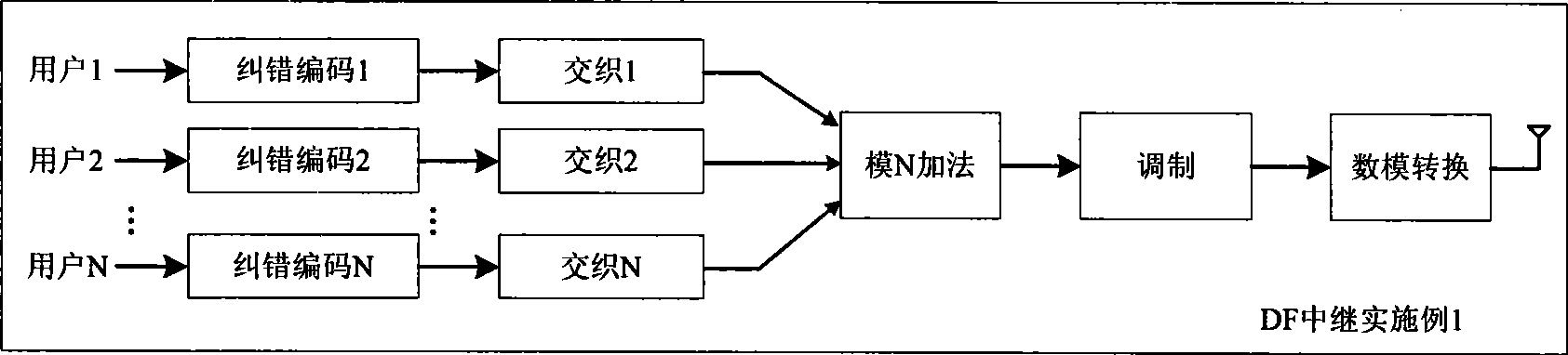 Unite multi-user transmission method for wireless repeater assistance multi-user access system