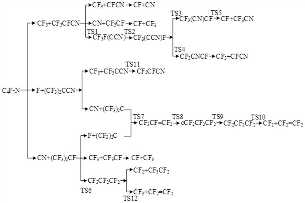 A method and system for detecting gas decomposition products in a circuit breaker under discharge conditions