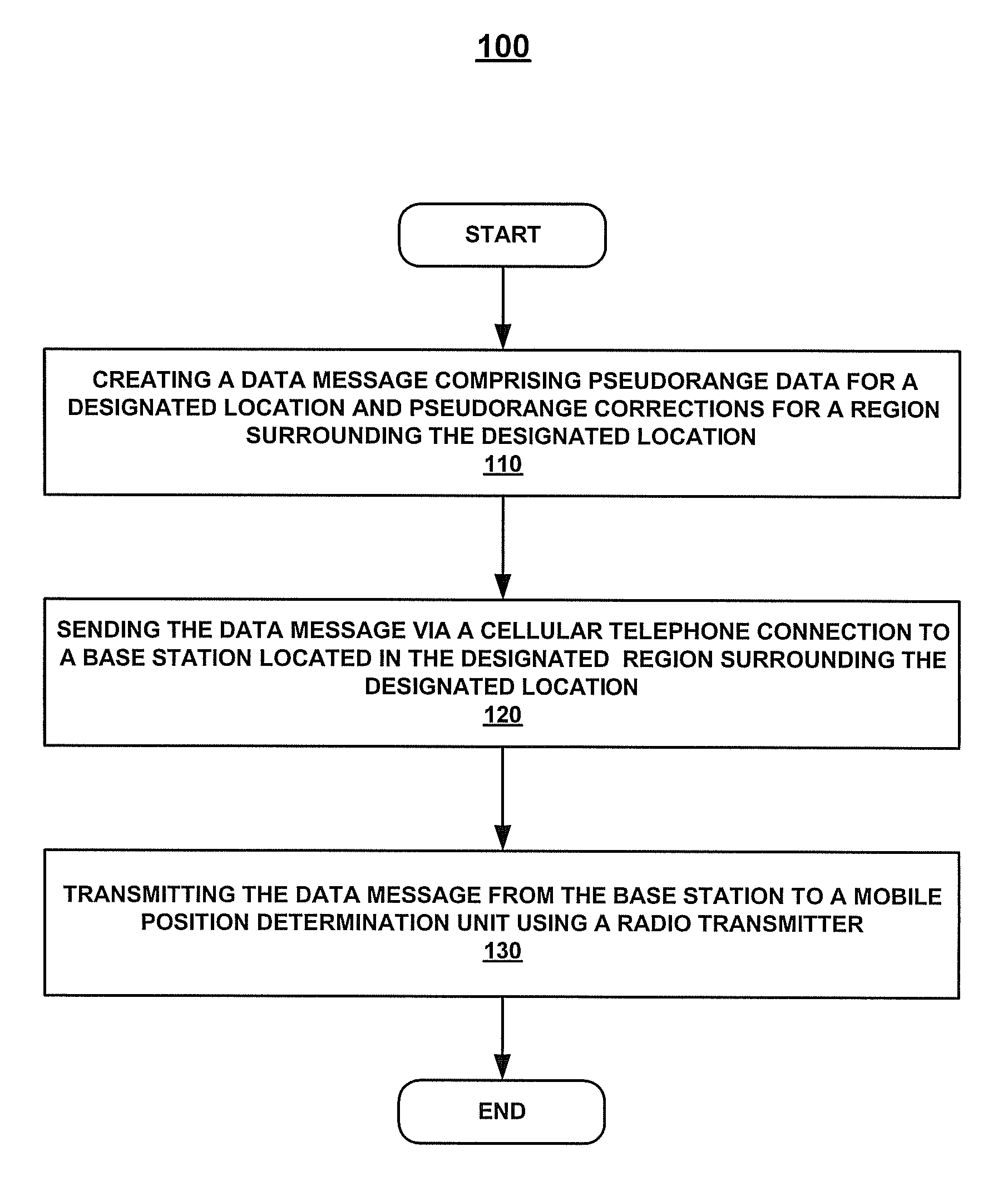 Method and system for delivering virtual reference station data