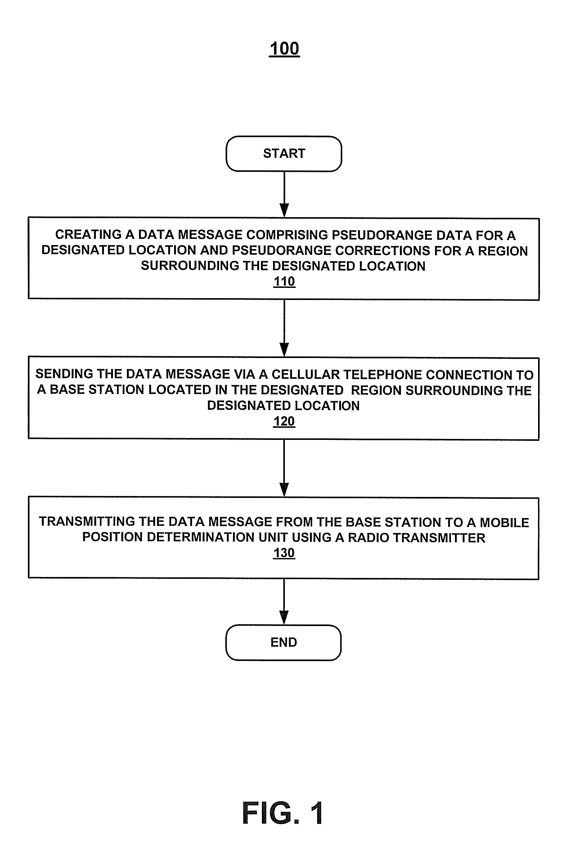 Method and system for delivering virtual reference station data