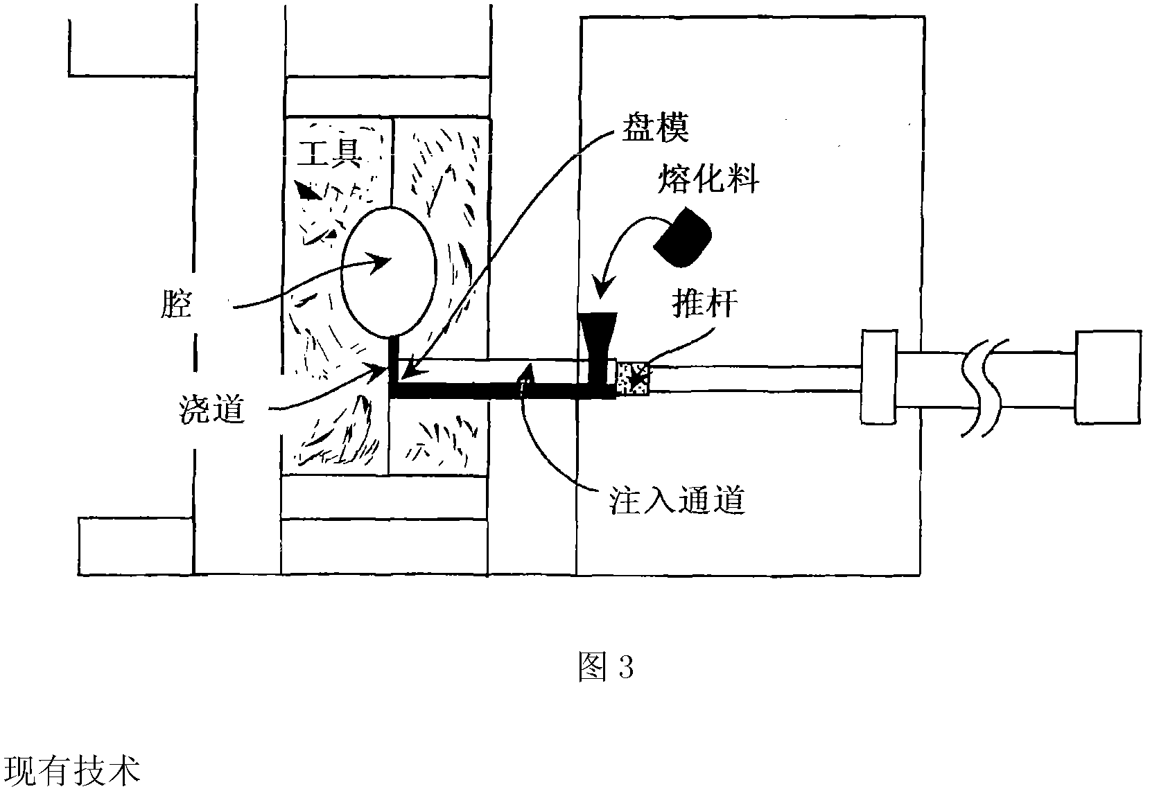 Method and apparatus for die casting of parts