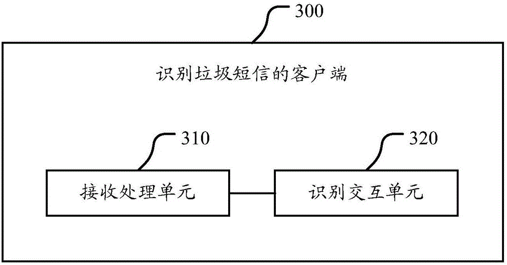 Method, client, cloud server and system for identifying spam short messages