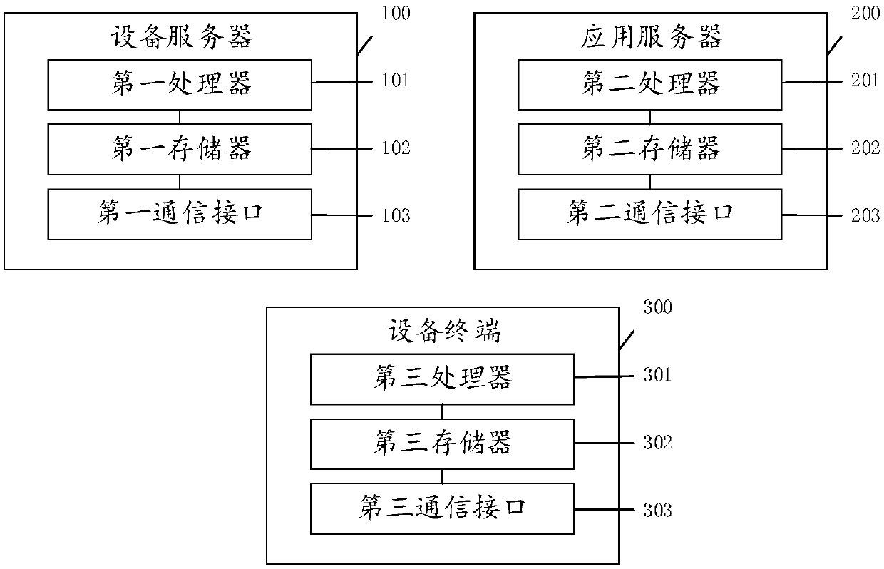 Method and device for preventing information tampering