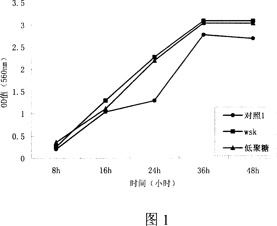 New use of tremella heteropolysaccharide or its extract