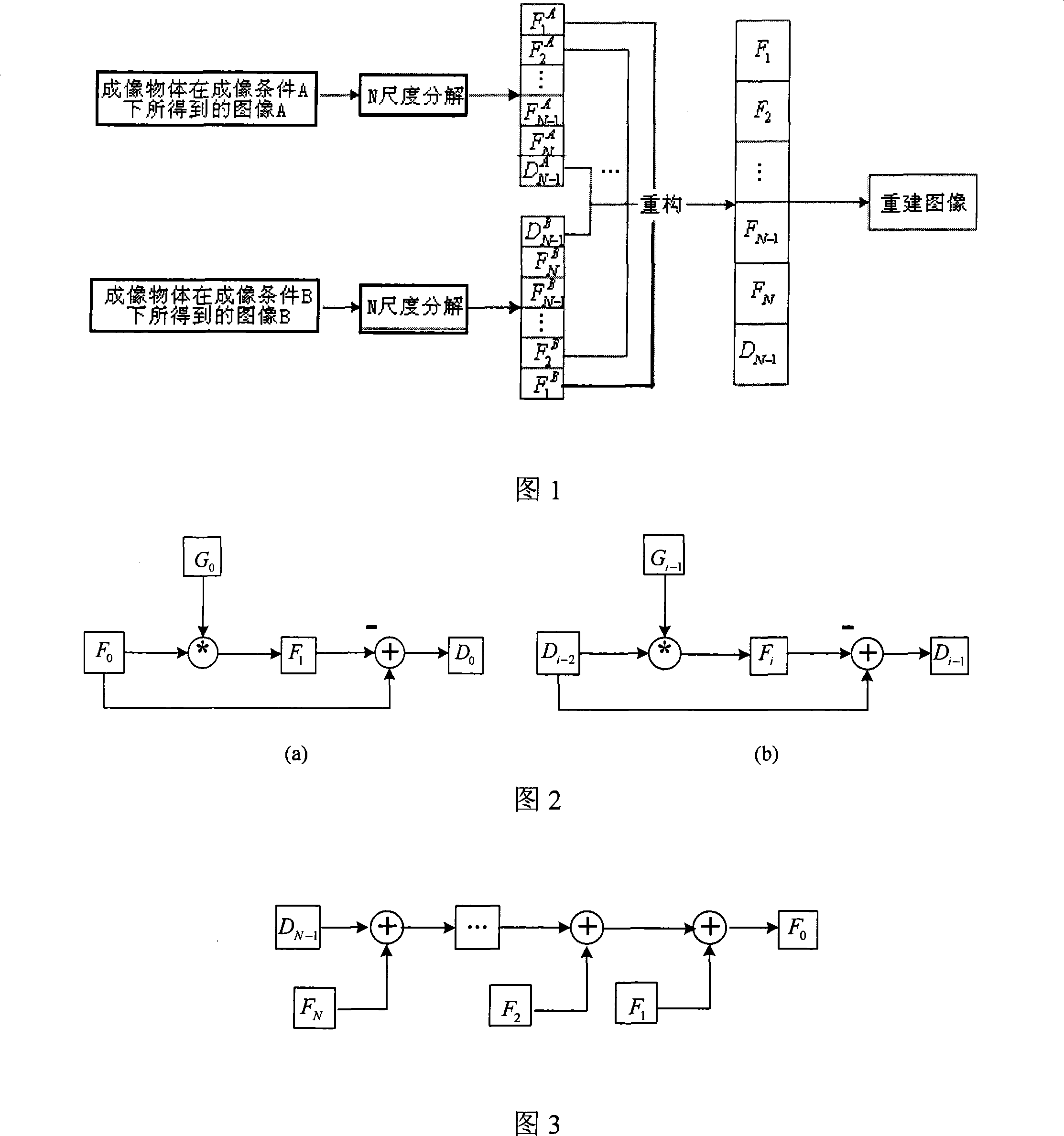 High dynamic range regenerating method of X-ray image based on scale space decomposition