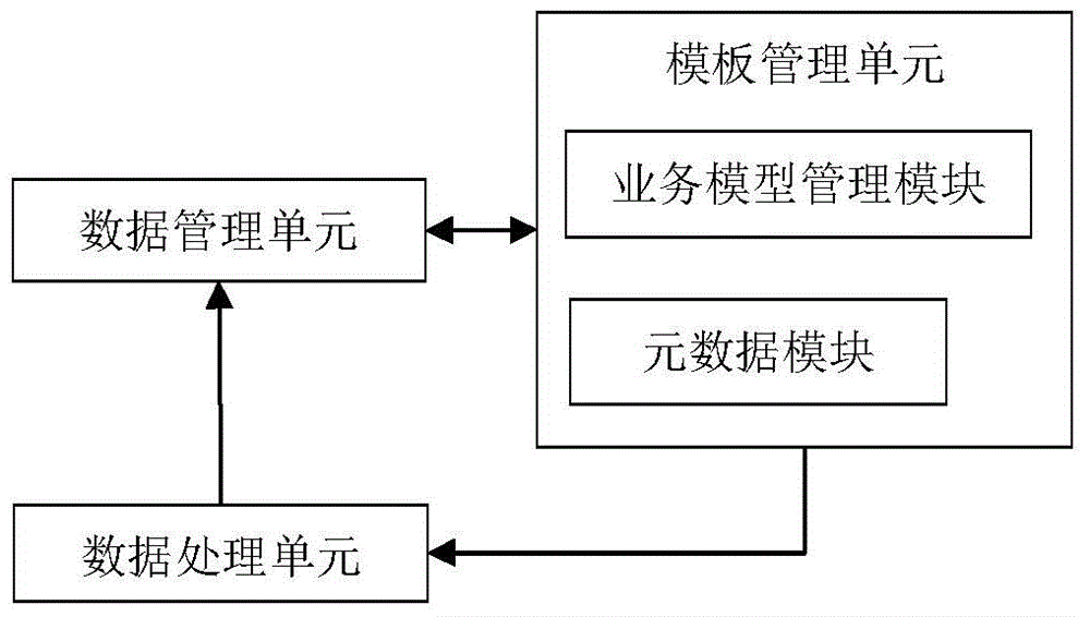 Caching system and method for solving data normalization problem of regional medical system