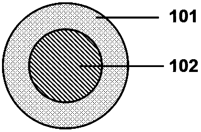 Preparation method of g-C3N4 coated metal nano composite with core-shell structure