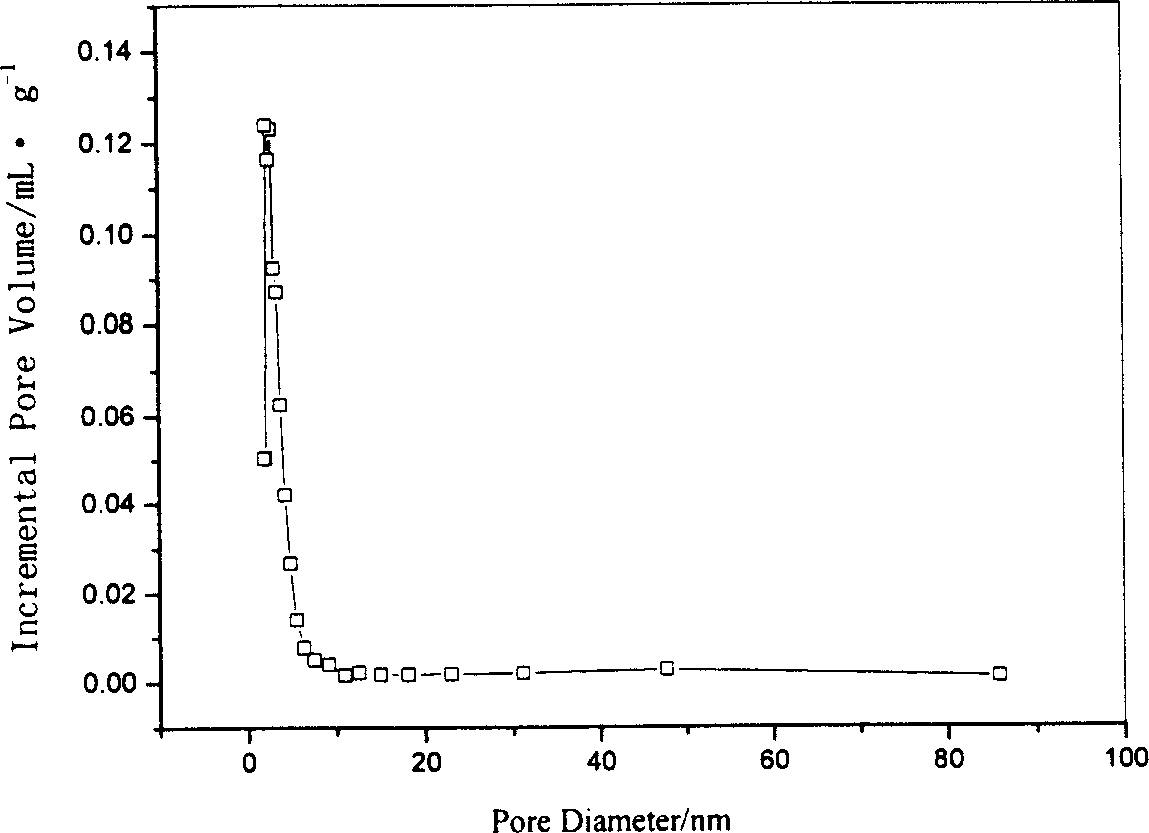 Active carbon fiber in hollow morphological structure, and preparation method