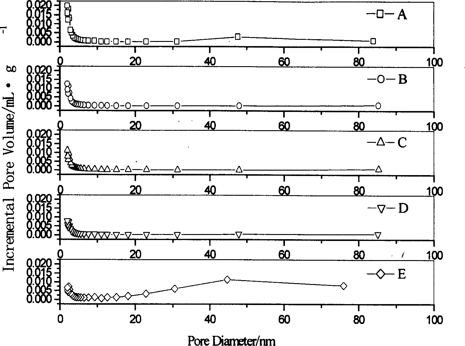 Active carbon fiber in hollow morphological structure, and preparation method