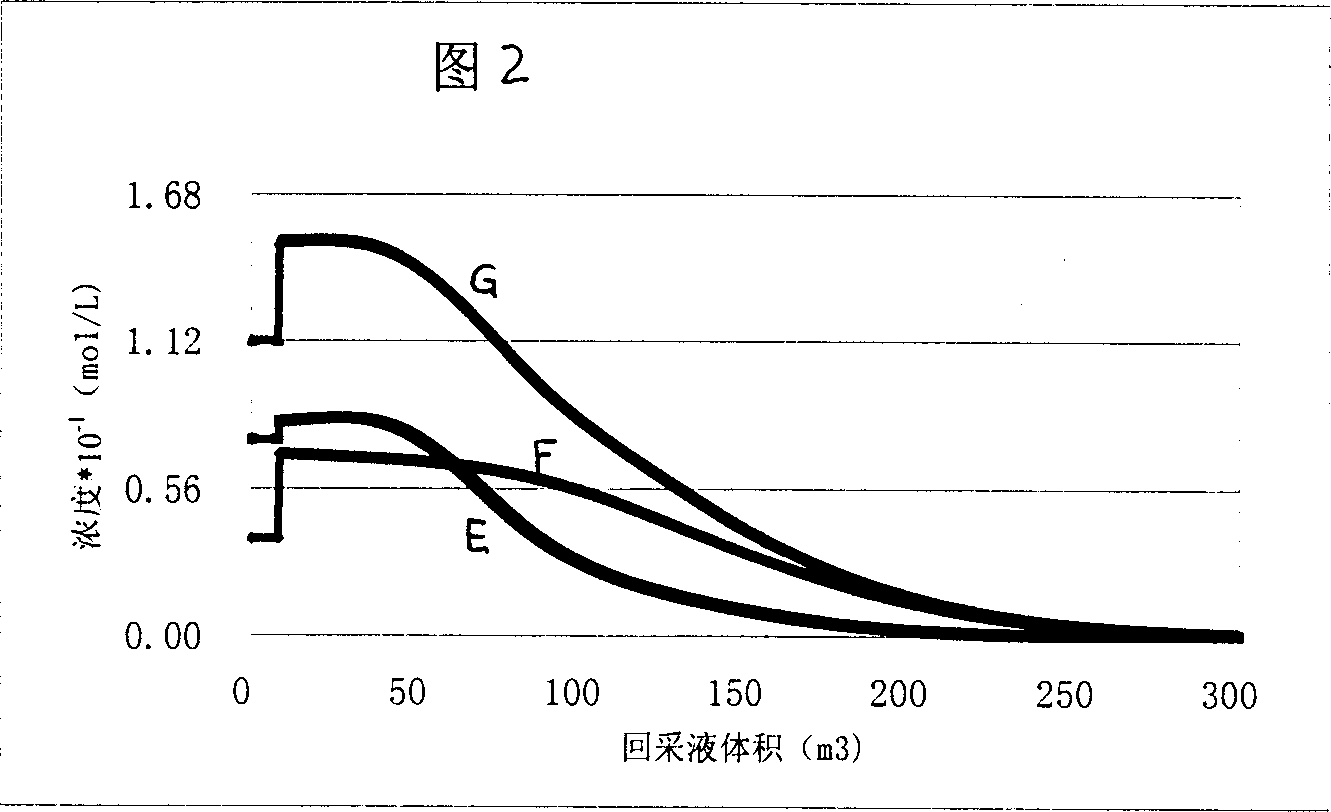 Method of detecting residual oil saturation using single well chemical tracer