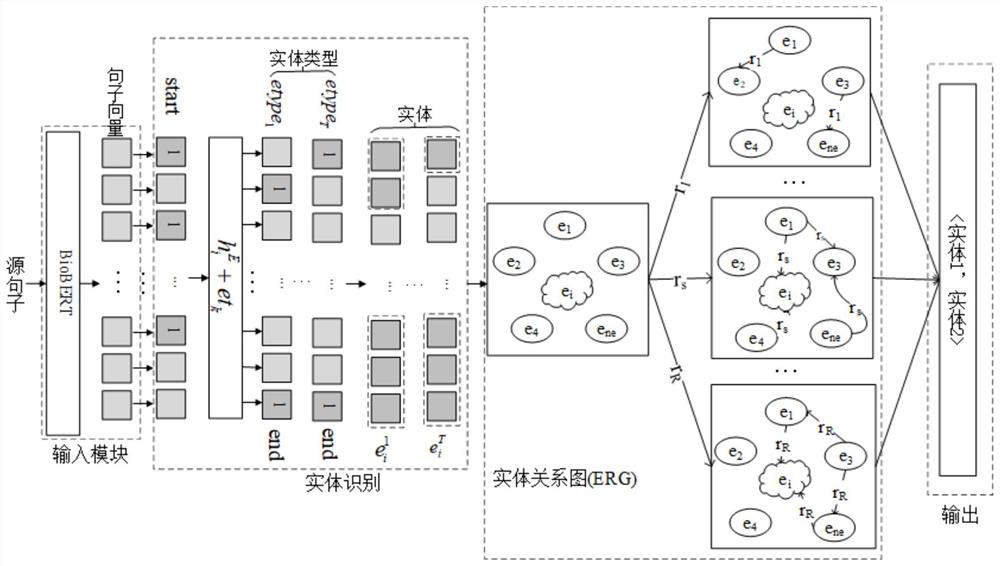 Literature-based cancer-related biomedical event database construction method