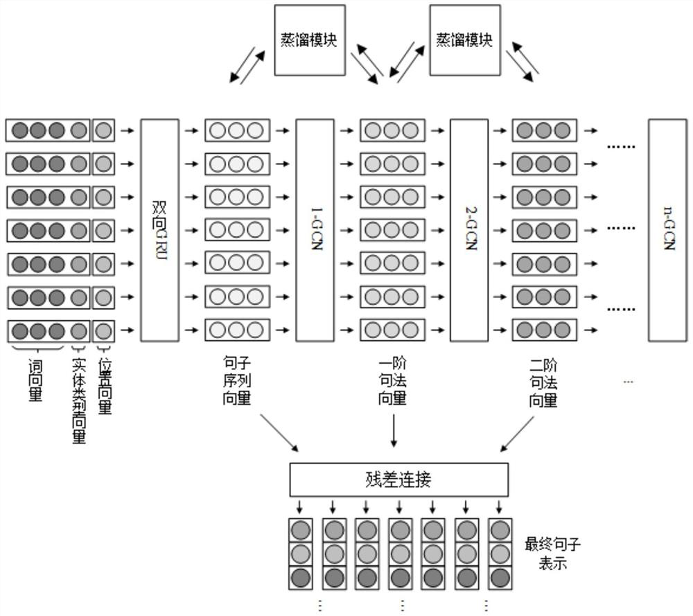 Literature-based cancer-related biomedical event database construction method