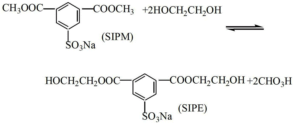 Method for preparing modified polyether sulfone hollow fiber membrane