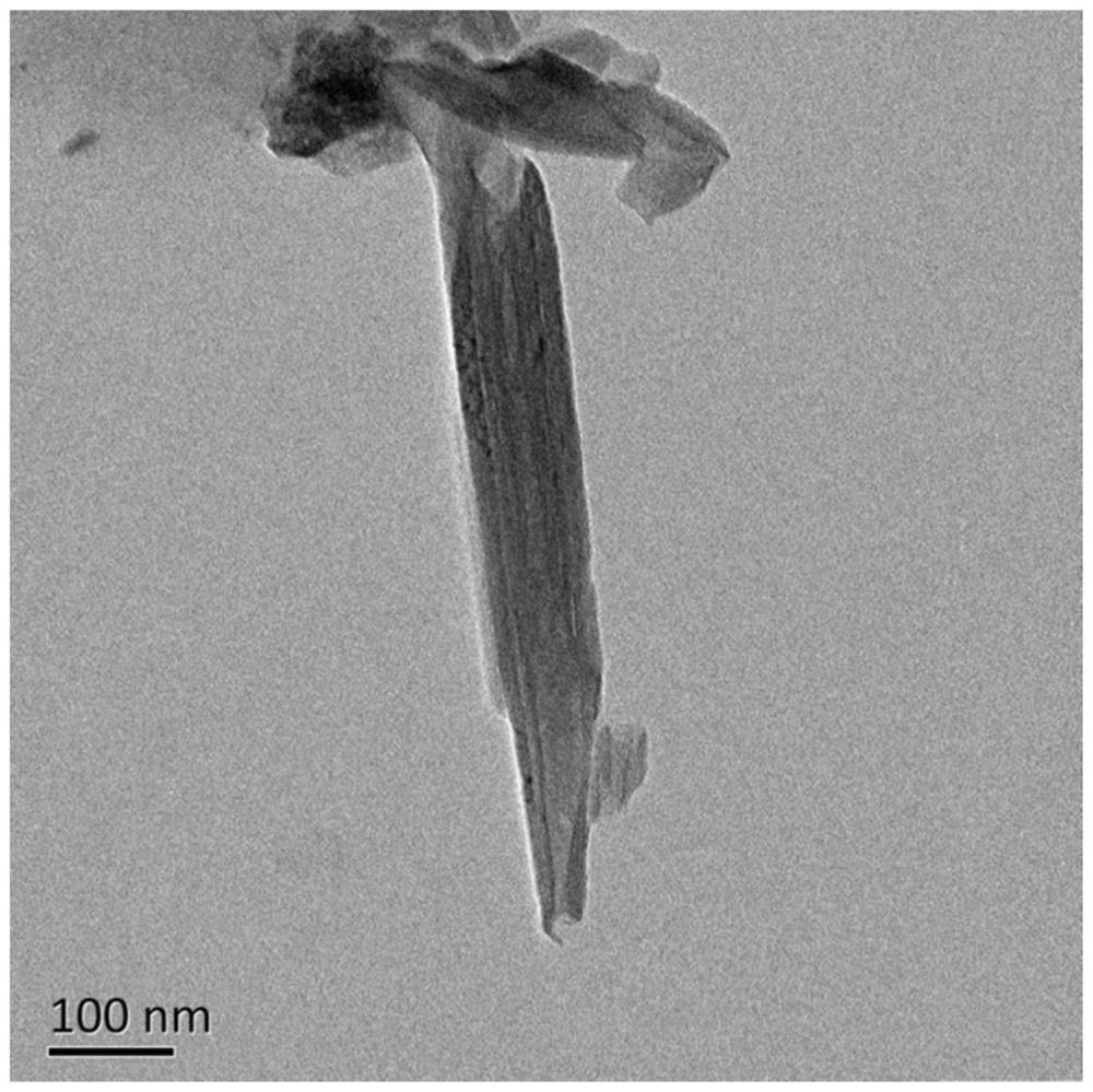 Corrosion inhibition material and application thereof