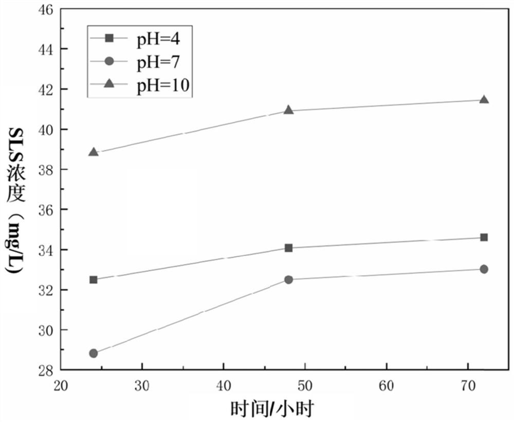 Corrosion inhibition material and application thereof