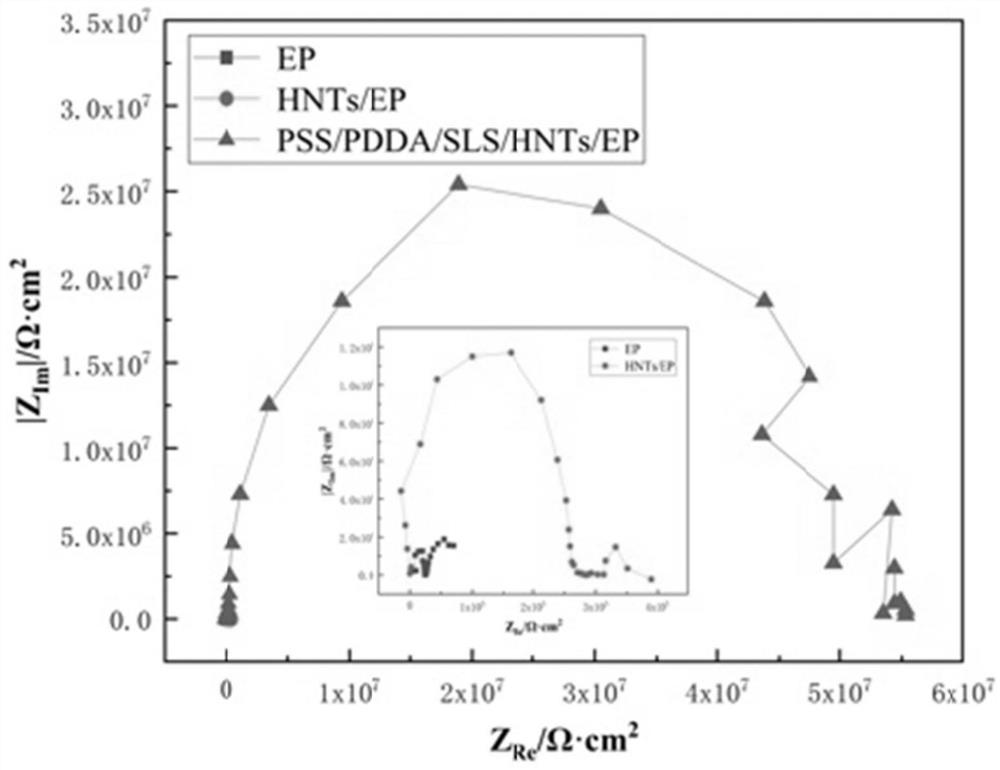 Corrosion inhibition material and application thereof