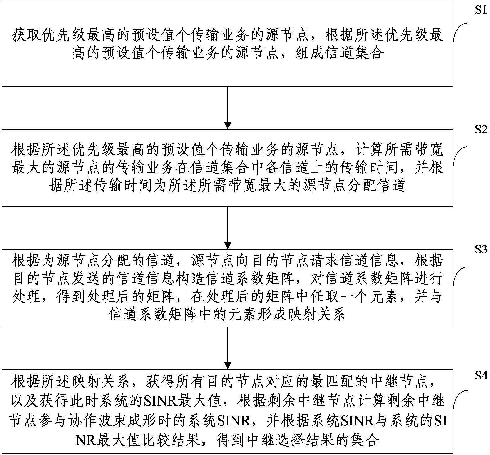 QoS-based transmission method in cognitive relay system