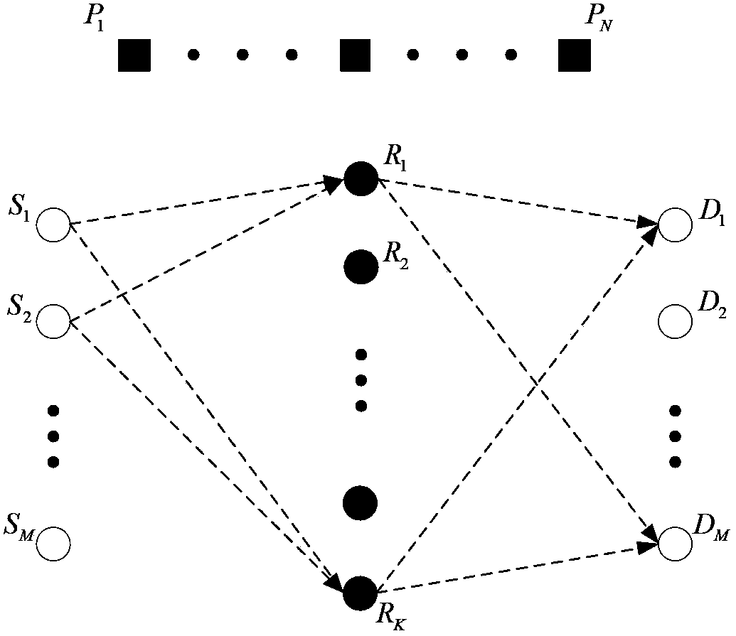 QoS-based transmission method in cognitive relay system