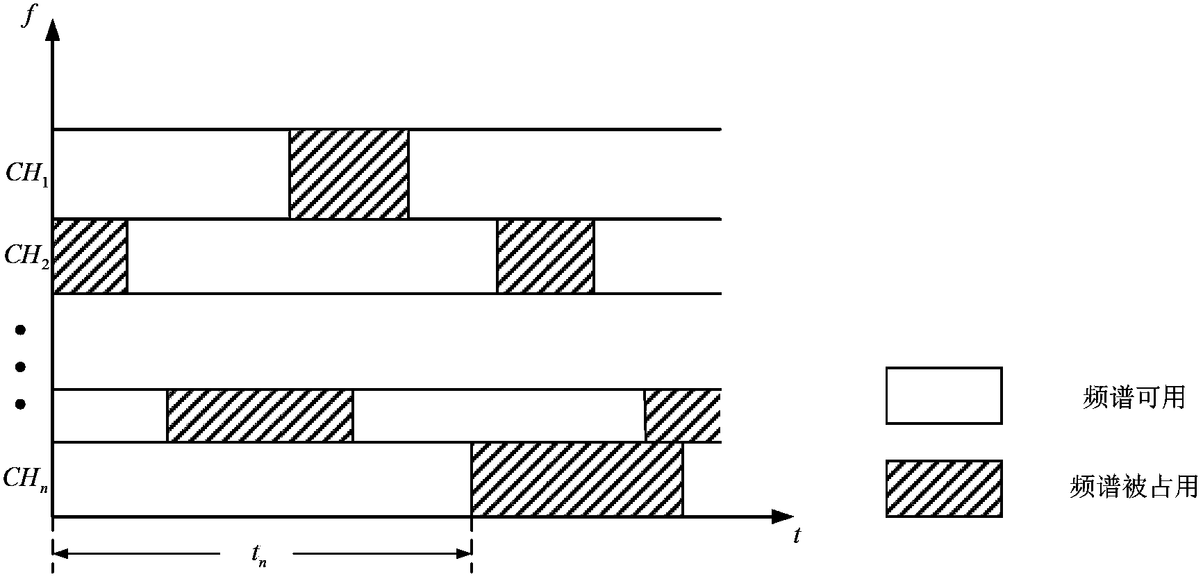 QoS-based transmission method in cognitive relay system