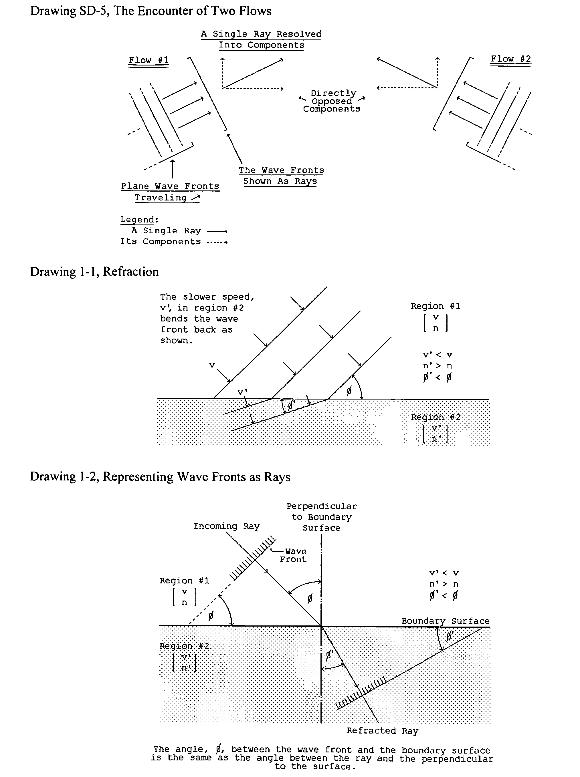 Gravitation deflecting mechanisms