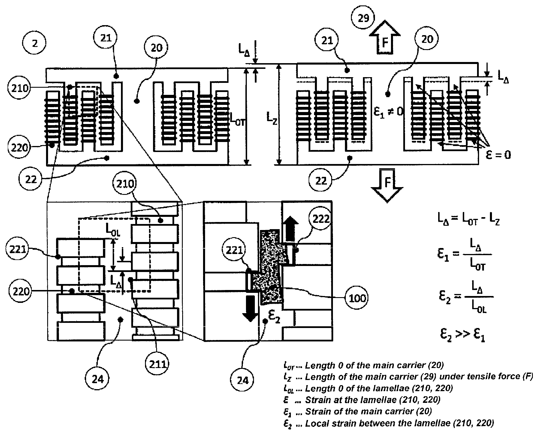 Bone-anchoring or bone-connecting device that induces a strain stimulus