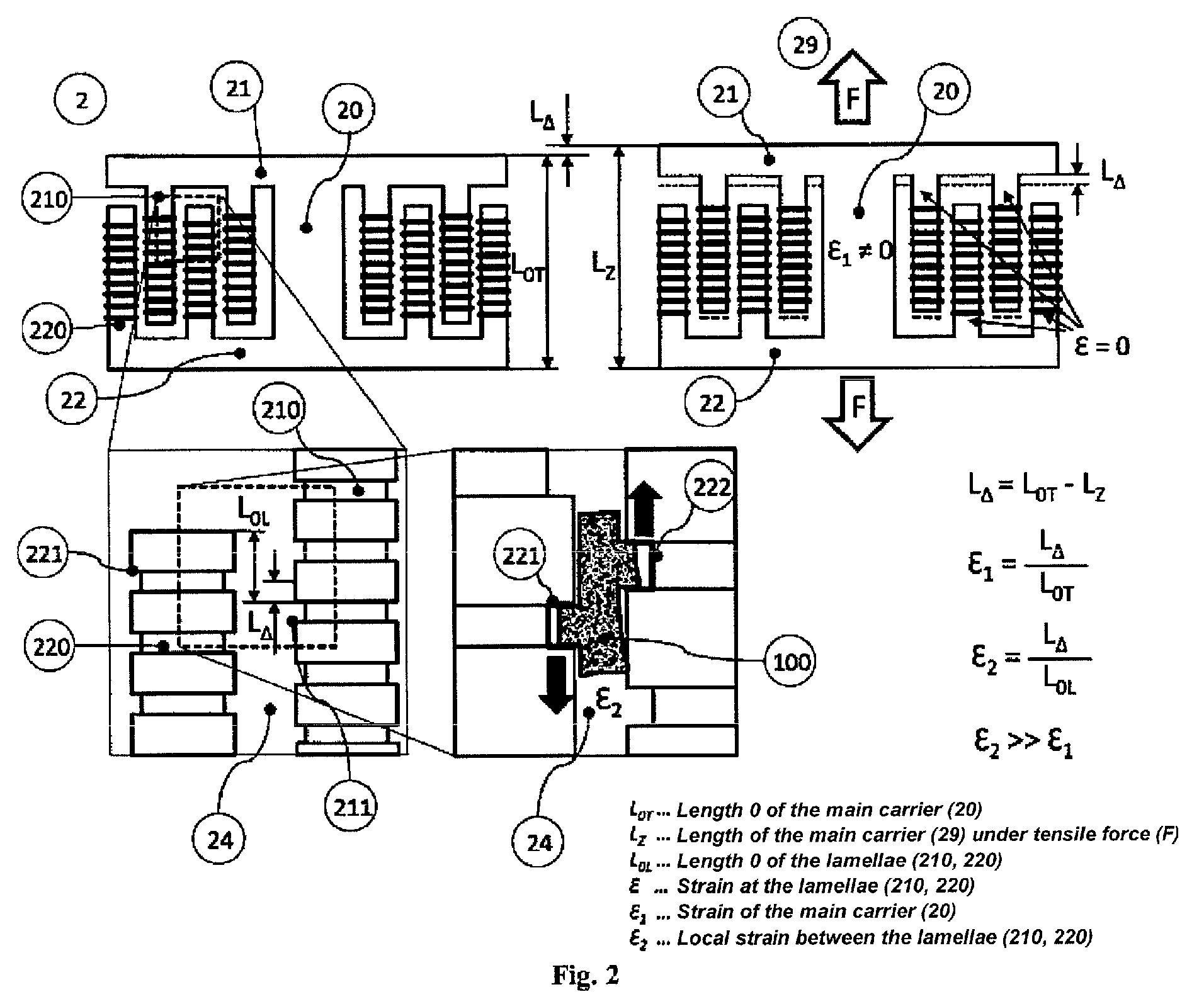 Bone-anchoring or bone-connecting device that induces a strain stimulus