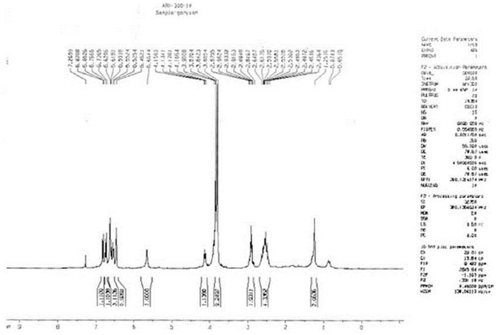 Preparation method and application of arctigenin derivatives