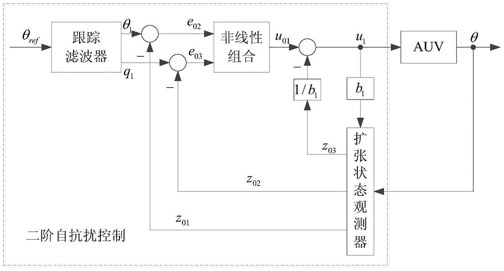 Snorkeling control method for cable-free autonomous underwater vehicle