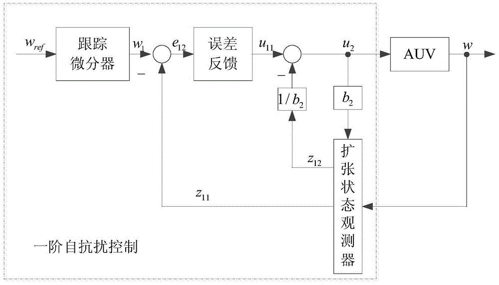 Snorkeling control method for cable-free autonomous underwater vehicle