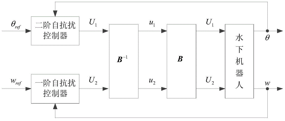 Snorkeling control method for cable-free autonomous underwater vehicle