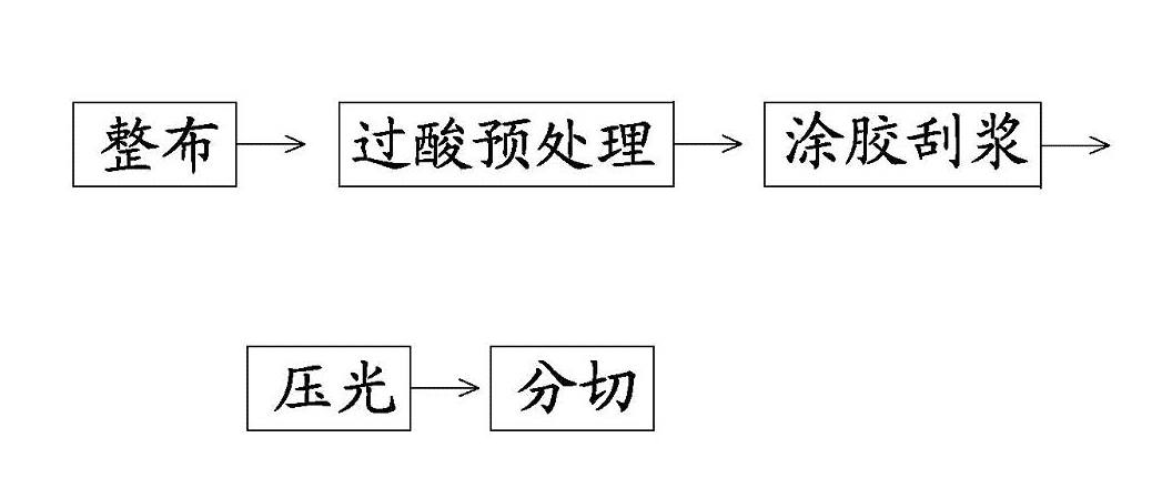 Environment-friendly non-fraying printed label tape and manufacturing method thereof