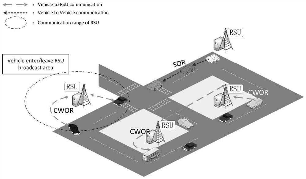 Fog Computing-Based Social Vehicle Networking Dual-mode Interest Tag Forwarding System and Method